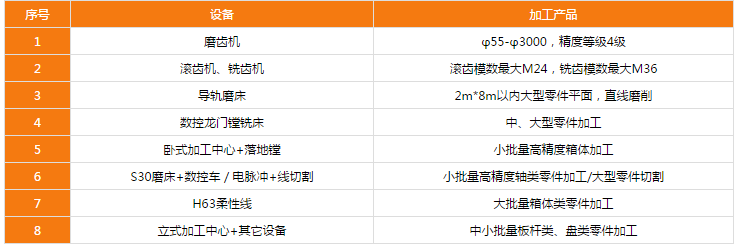 九游